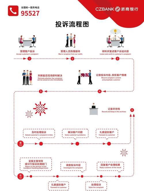 电信运营商强行推广5G断网4G，用户遭遇强制升级的投诉与维权流程指南