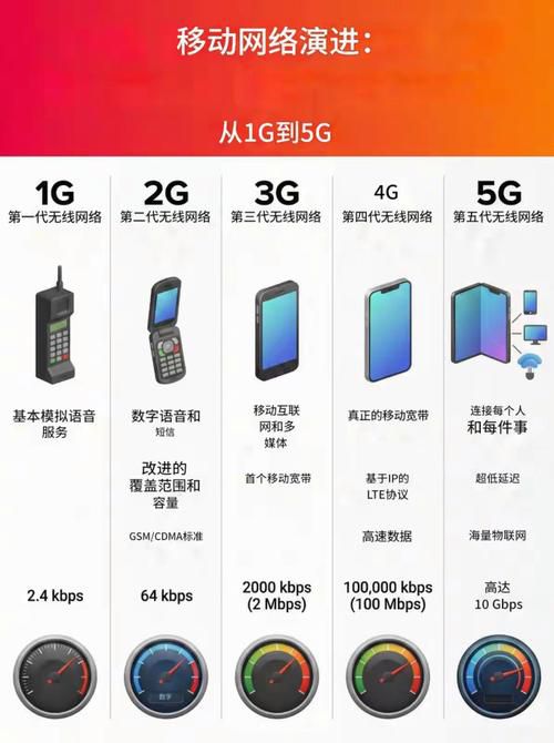运营商否认降低4g速度推广5g，但用户感知差异的背后技术原因深度分析