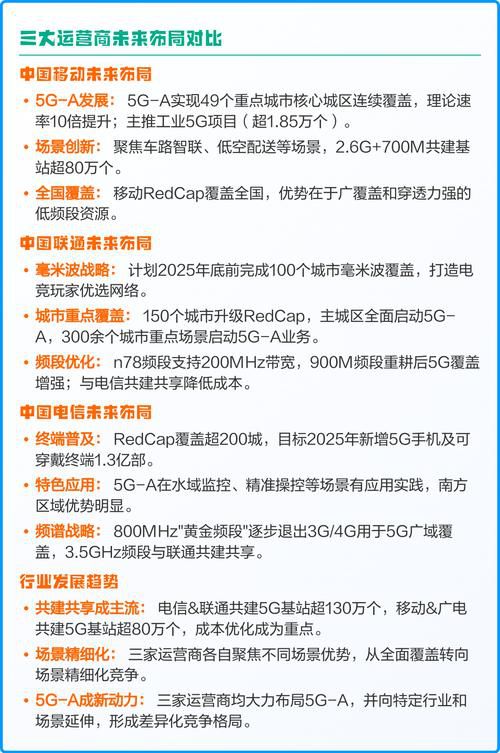 三大运营商5G产品的推广策略，2026年套餐差异化竞争与用户争夺战分析