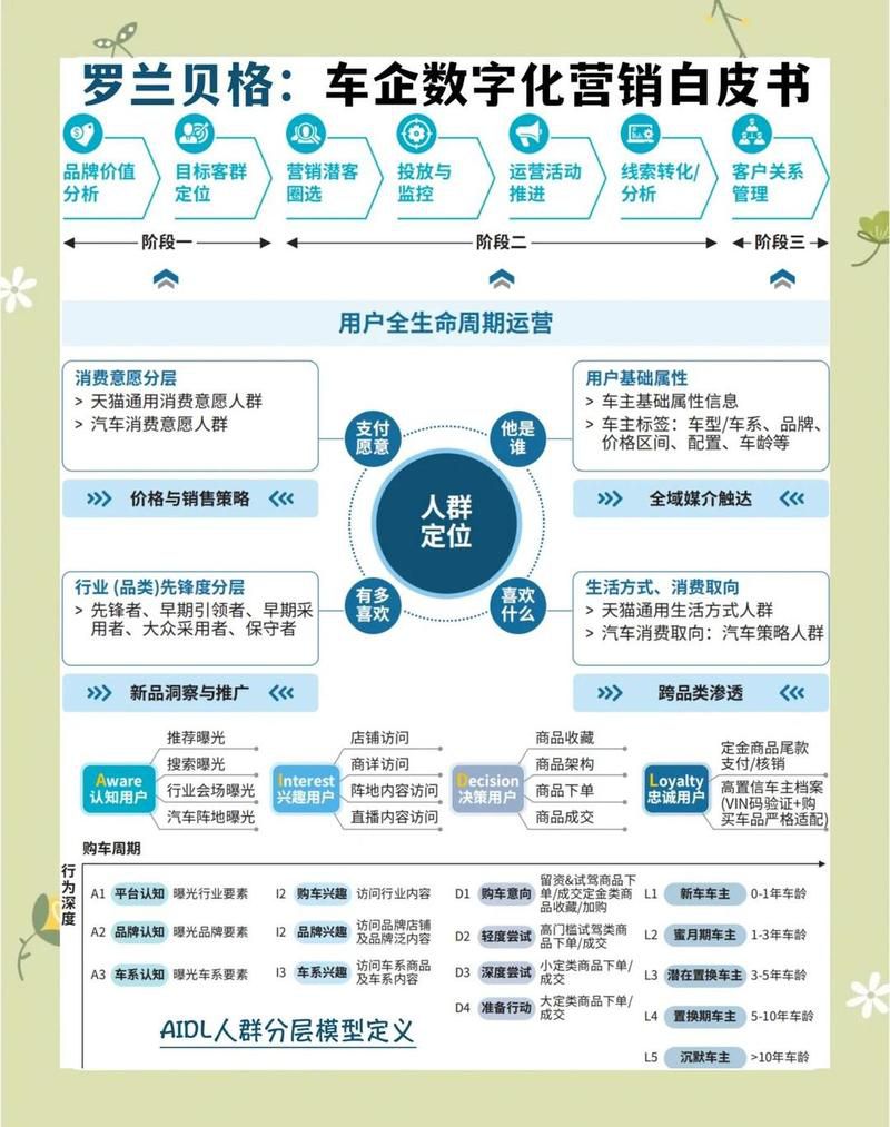 app如何运营推广这七大方法要了解，2026年从获客到留存的全生命周期管理