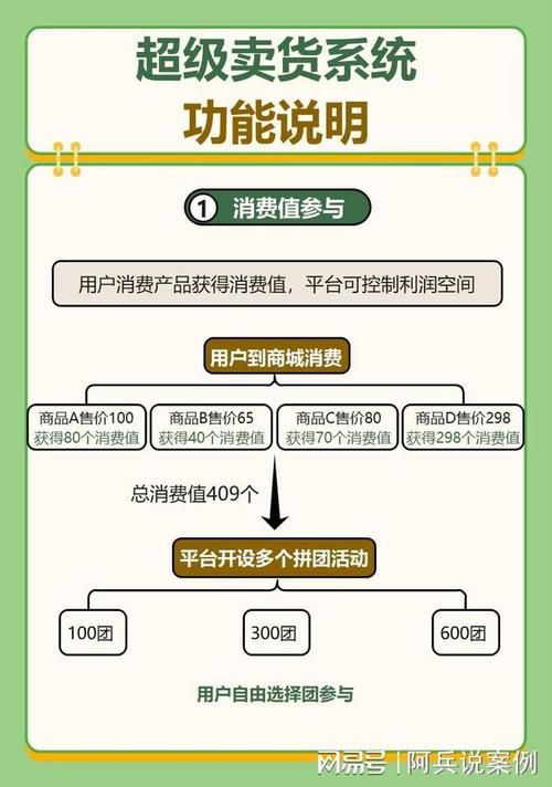 一加x网店运营推广中级资源位选择与出价，抢占黄金展位的竞价优化逻辑