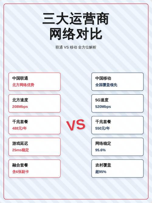 三大运营商为什么推广5g网络，背后的技术演进与商业竞争真相解读
