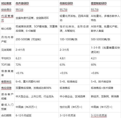 代运营网络推广全国十强怎么选，2026年靠谱服务商排名与筛选标准大公开