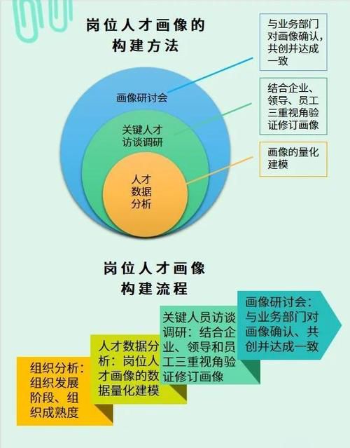 运营和推广一个app需要什么人，初创团队必备的岗位配置与技能画像