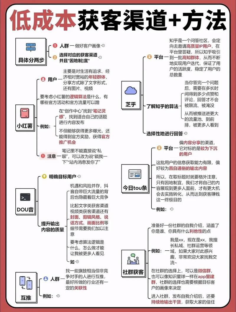 马鞍山当涂县推广运营中心怎么建，县域市场企业线上获客的本地化落地方案