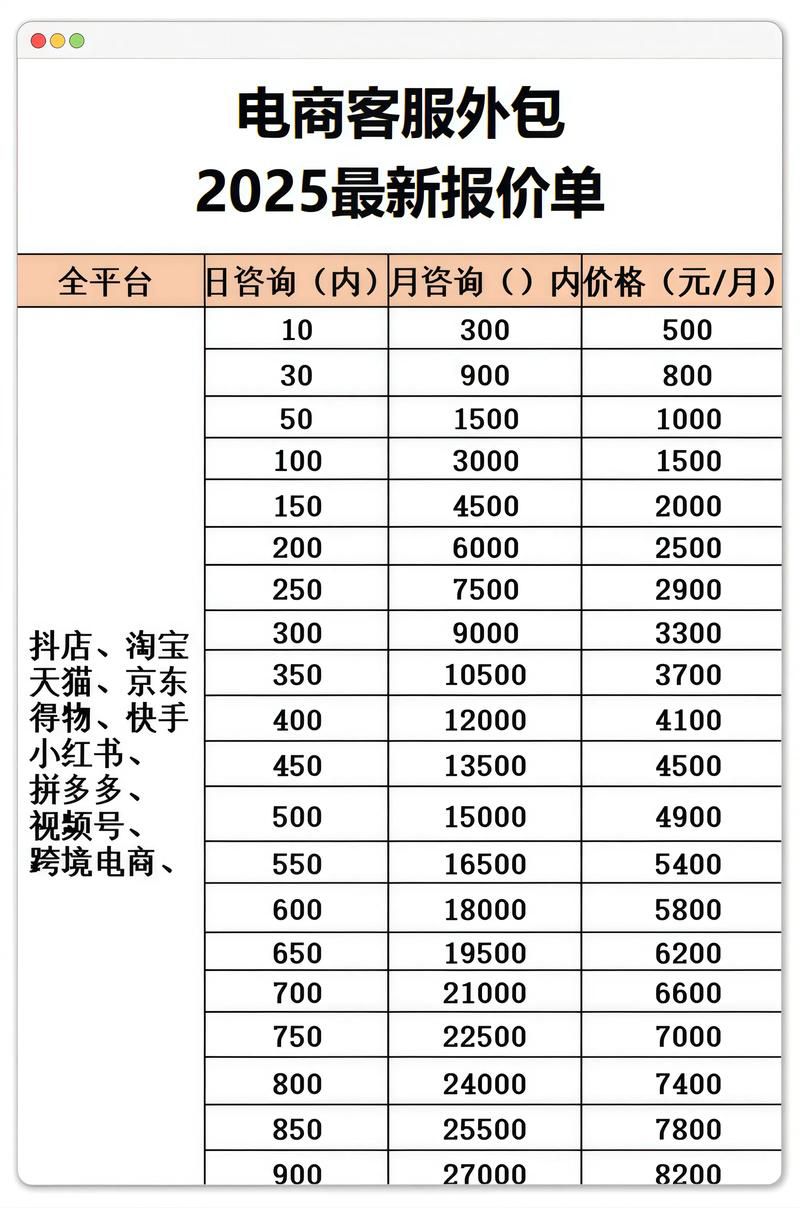 全时天地在线推广运营新开客户，2026年数字化营销服务包的内容与报价参考