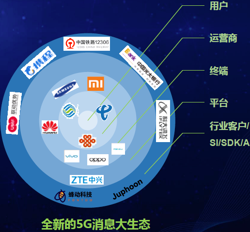 三家运营商5g推广代理商模式，2026年渠道佣金政策与加盟条件对比分析