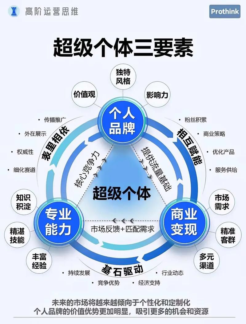 中医ip推广新媒体一个人需要运营几个号，内容矩阵搭建与精力分配的最佳实践