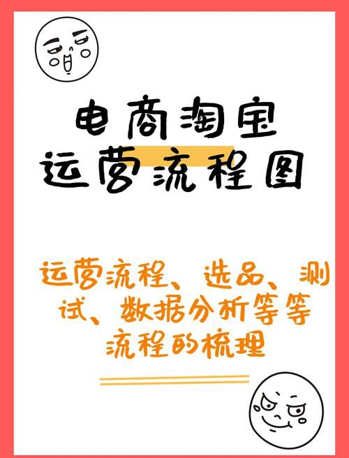 itmc电子商务网店运营推广直通车打法，实训竞赛高分技巧与出价策略