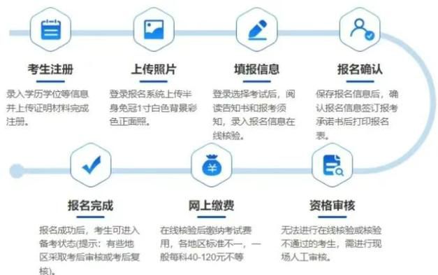 1x网店运营推广职业技能等级证书，2026年考证报名流程与备考资料汇总