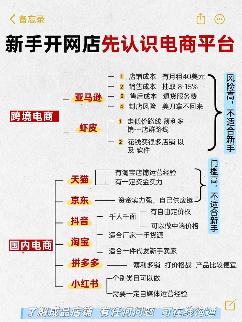 鸿科经纬网店运营推广高级c店b店区别，沙盘对抗中店铺定位与打法选择