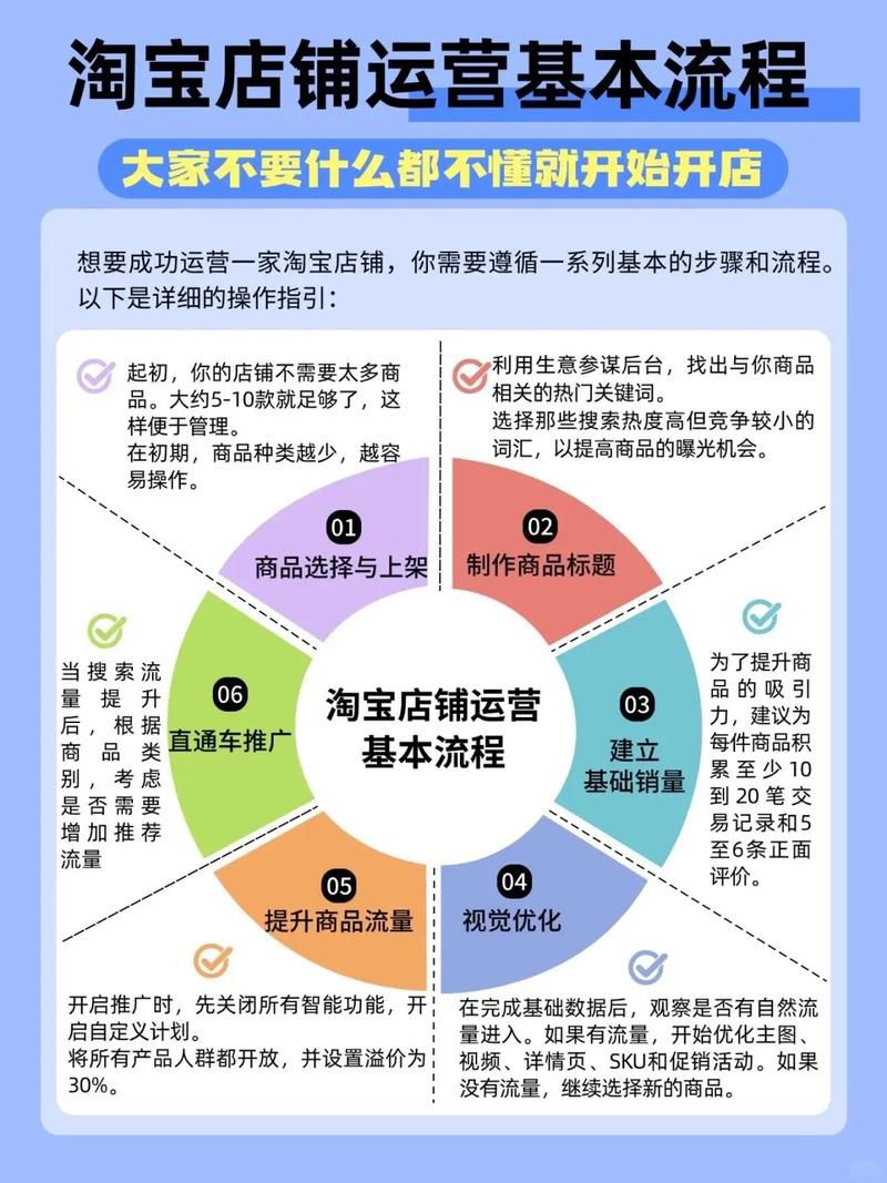 电商实训网店运营推广高级实训b店，店铺数据化运营与活动策划全案
