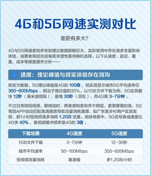 运营商为推广5g降低4g网速是真的吗，多地实测数据对比与行业专家解读