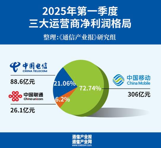 5g网络是从三大运营商推广吗，还有广电等新玩家入局后的市场格局变化