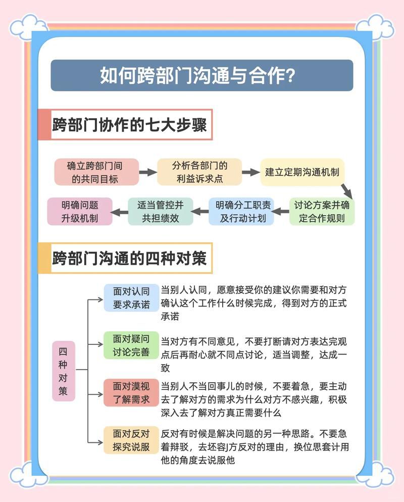 市场推广运营工作一般要干什么，岗位职责清单与跨部门协作流程全解析