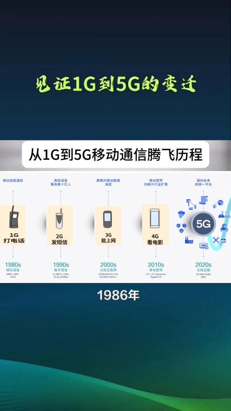 运营商一直推广5g什么意思，从4G到5G用户迁移的营销逻辑与未来规划