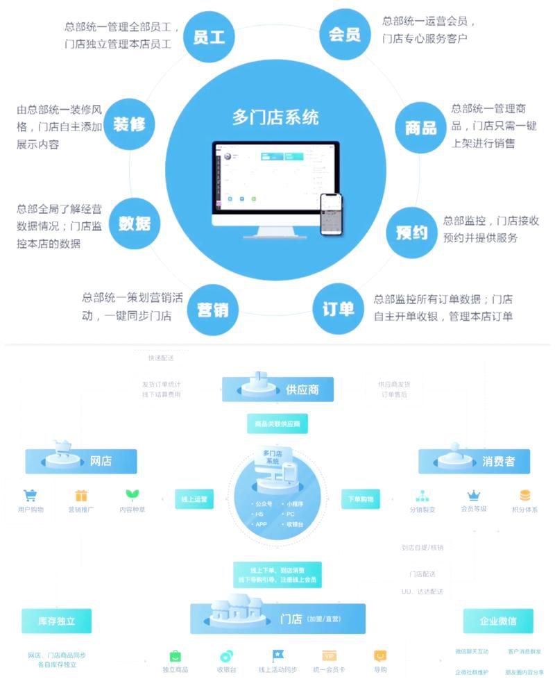 网店运营推广中级实训系统v1.0标题优化，长尾词组合与点击率提升技巧