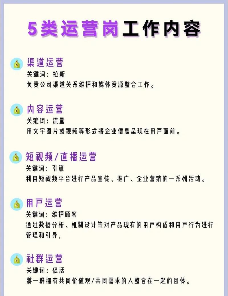推广5g产品的运营工作是干嘛的，岗位职责与日常任务拆解让你彻底搞懂