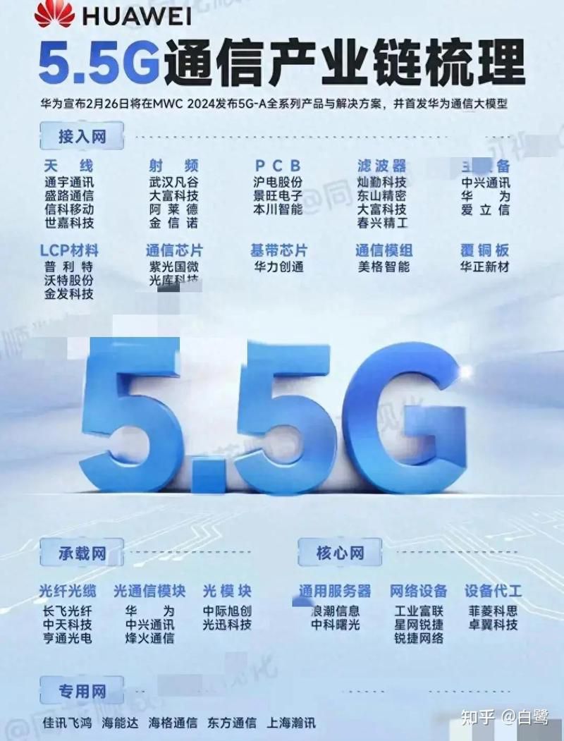 5g方面的运营和推广主要是干什么，通信行业新风口职业方向与核心能力要求