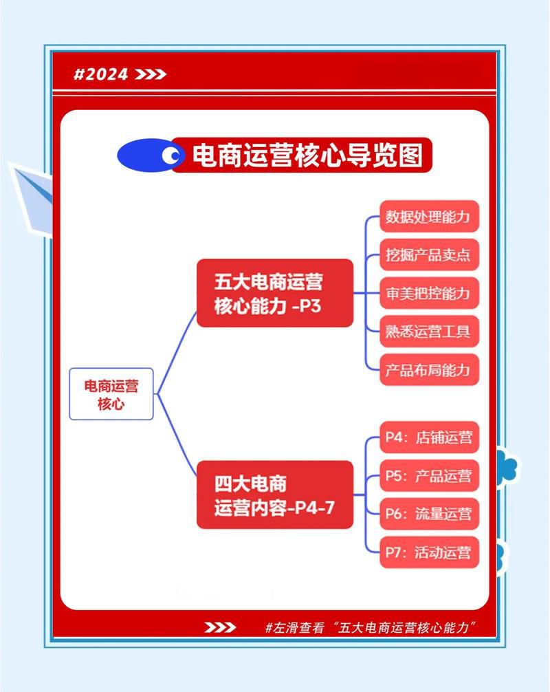 1x网络运营推广初级实训怎么做，零基础入门电商推广的完整操作指南