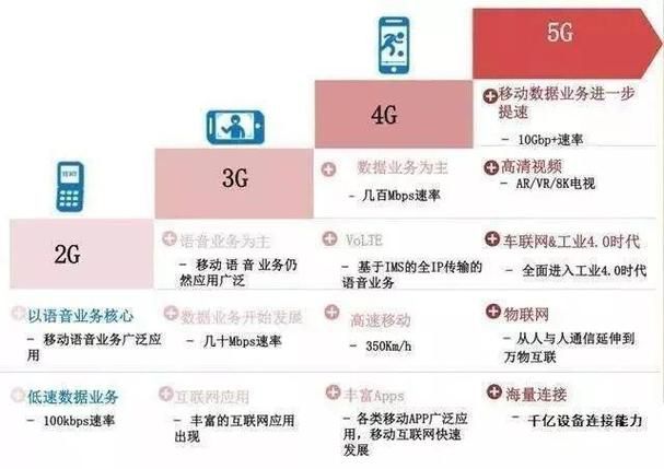三大通讯运营商对5G的推广力度为何加大，背后的战略布局与产业链拉动分析