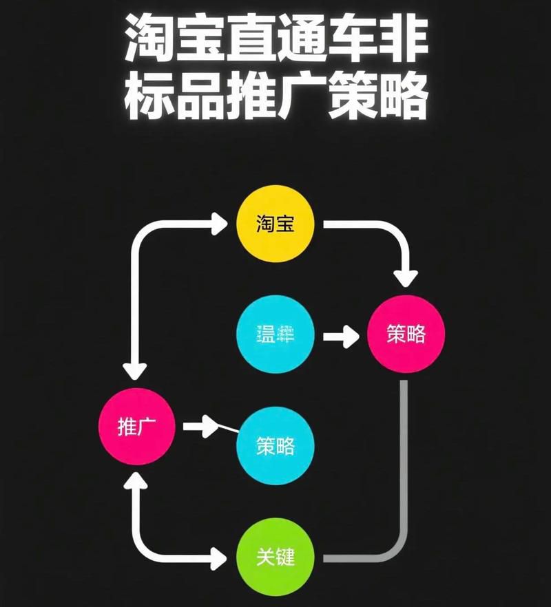 网店运营推广中级实训系统v1.0直通车，关键词出价与人群溢价的精细化调整