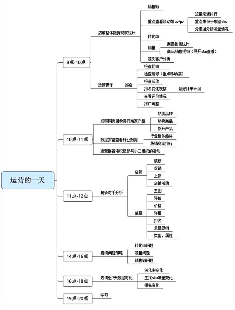 抖音推广代运营公司是做什么的呢，服务内容与收费模式透明化解析