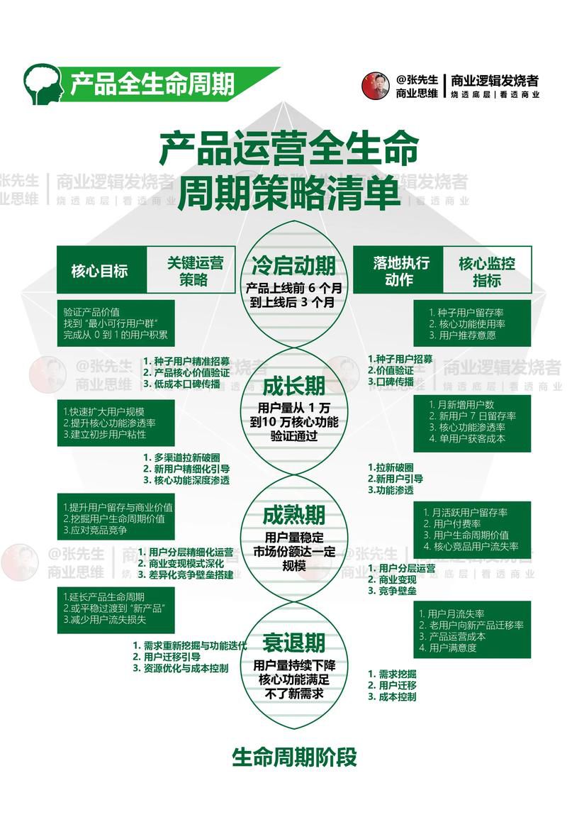 网店运营推广中级实训系统v1.0标品新品，快速突破冷启动期的推广组合拳