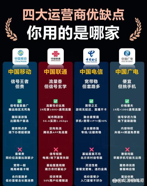 三大运营商推广5g业务的痛点，用户教育成本与网络覆盖的挑战及对策